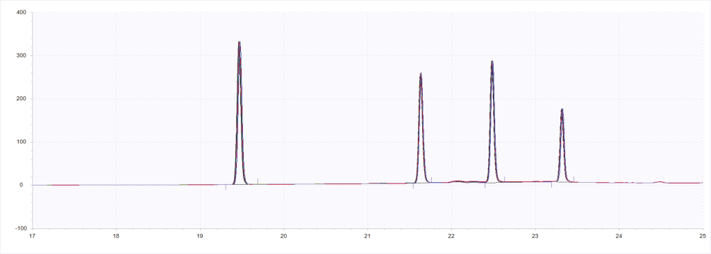 HPLC