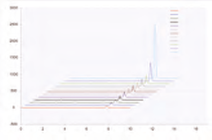 HPLC