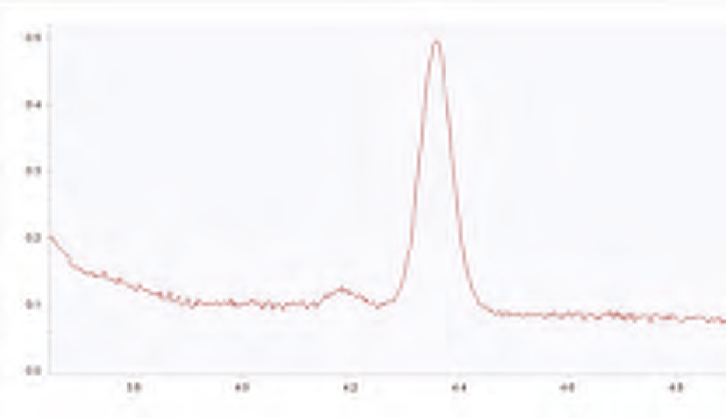 HPLC