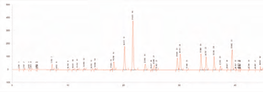 HPLC