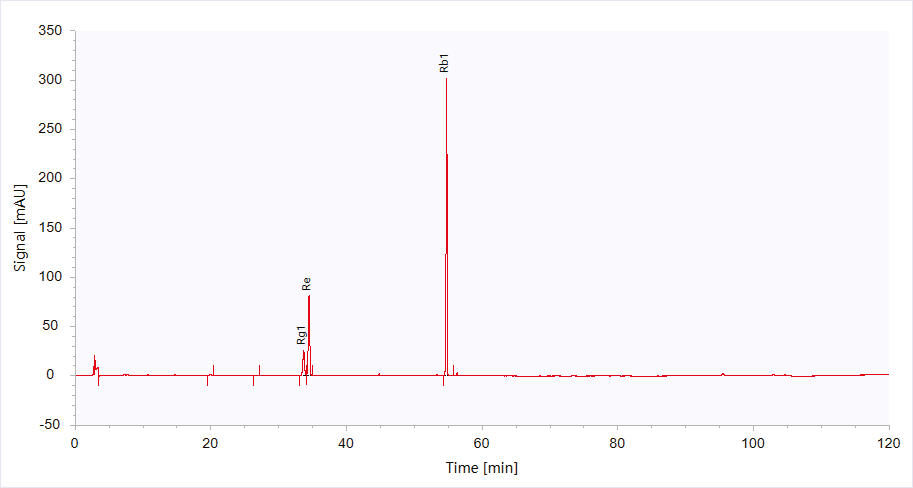 HPLC