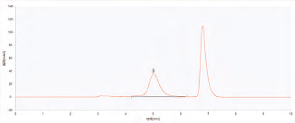 HPLC