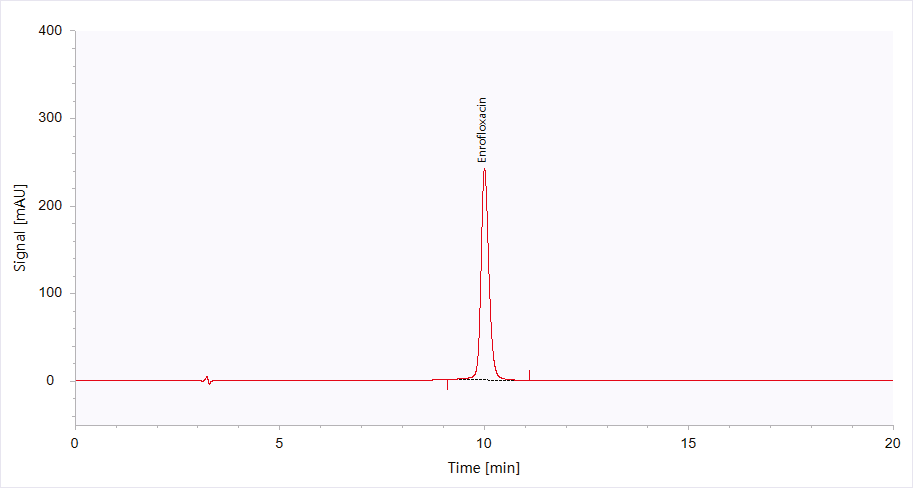 HPLC