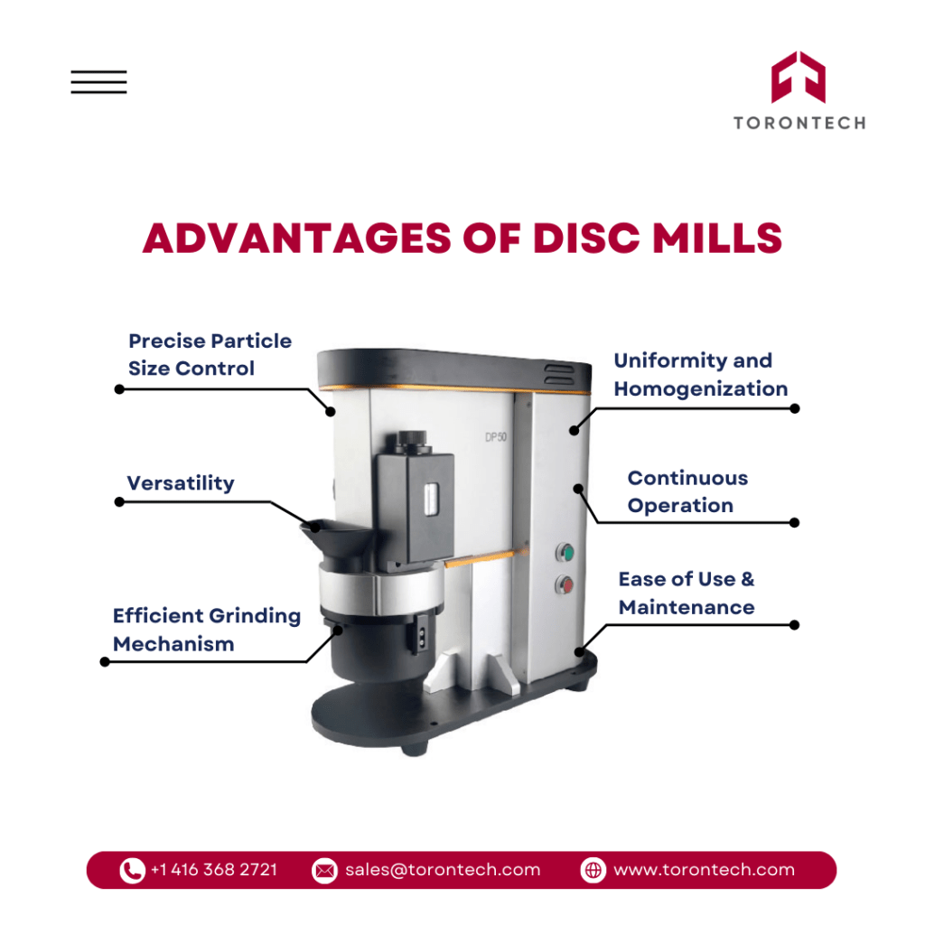 Advantages of Disc Mills