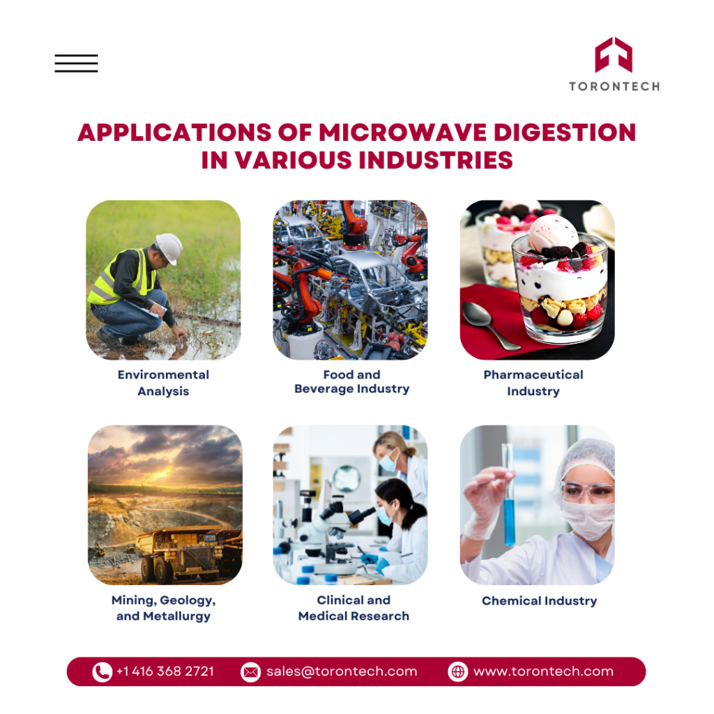 Applications of Microwave Digestion