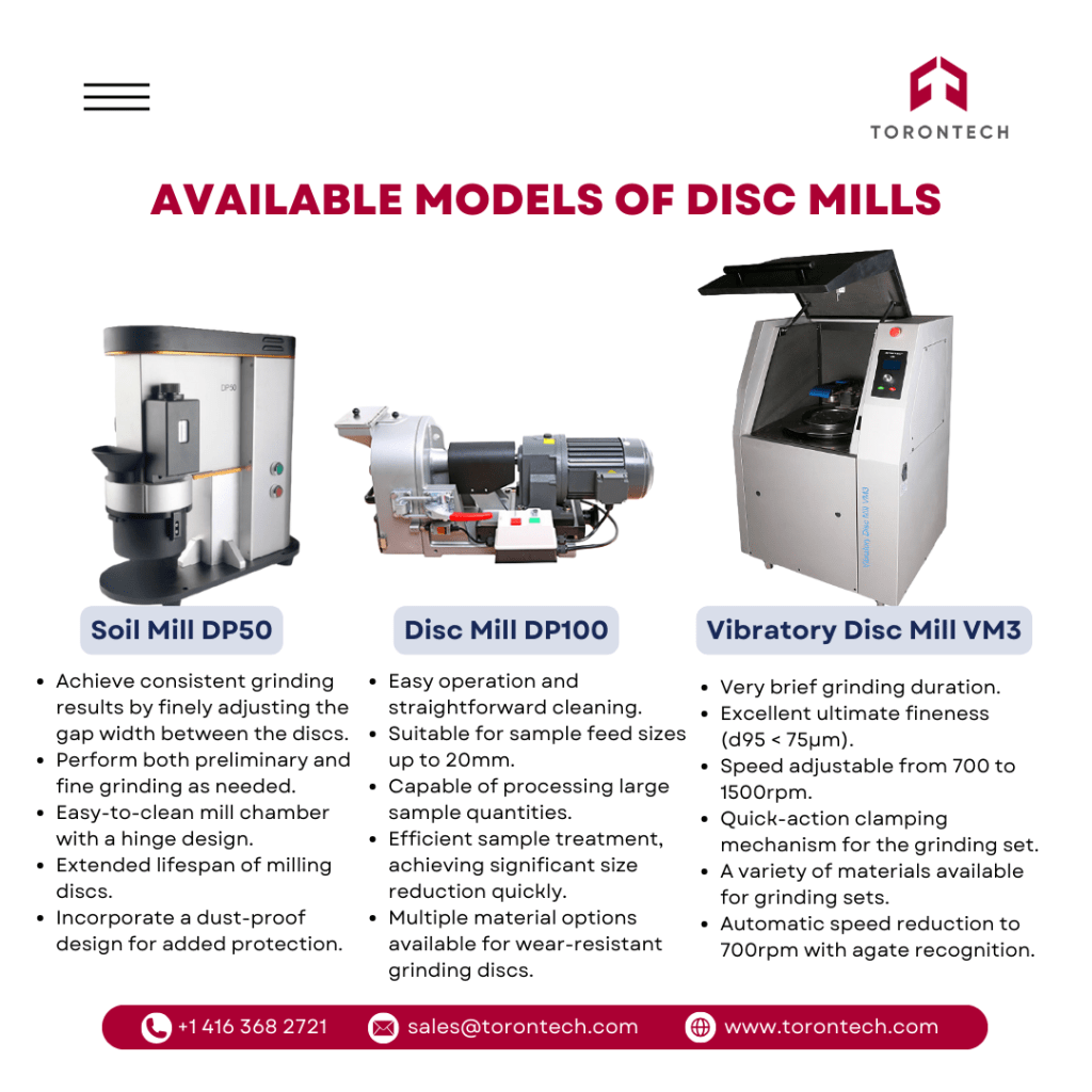 Available Models of Disc Mills