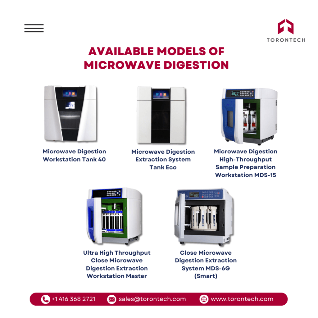 Available Modles of Microwave Digestion