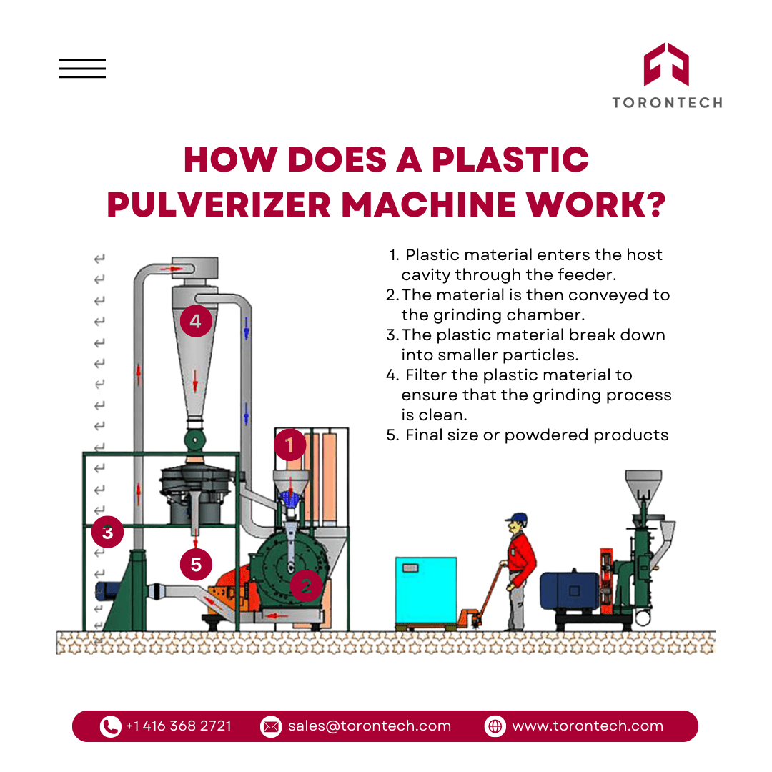 How Does a Plastic Pulverizer Machine Work