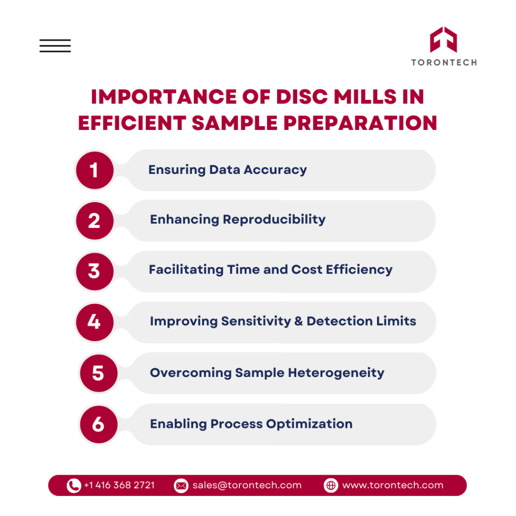 Importance of Disc Mills in Efficient Sample Preparation