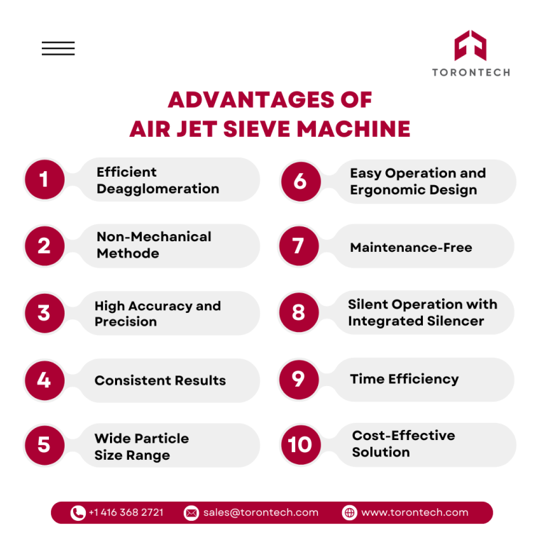 Air Jet Sieve Machines Exploring Functionality for Precise Particle