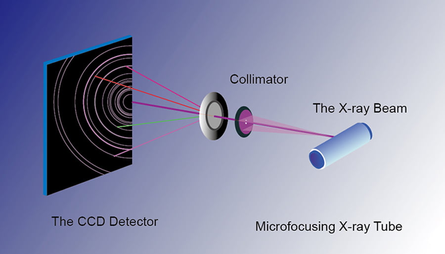 Portable XRD Analyzer – X-ray Diffractometer – SHINE Metal Corrosion Edition