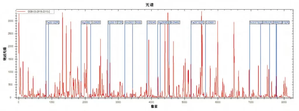 Optical Emission Spectrometer