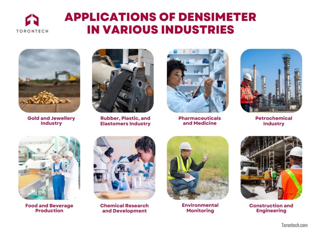 Application of Densimeter in Various Industries