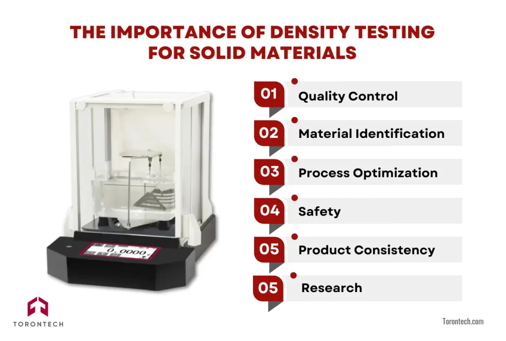 The Importance of Density Testing for Solid Materials