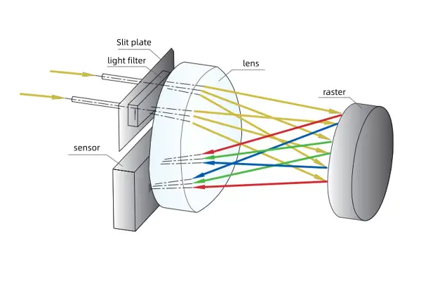 Benchtop Color Spectrophotometer – Colorimeter