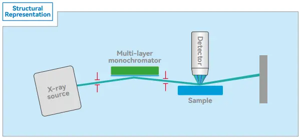 TXRF Total Reflection X-ray Fluorescence Spectrometer – TTX3000S