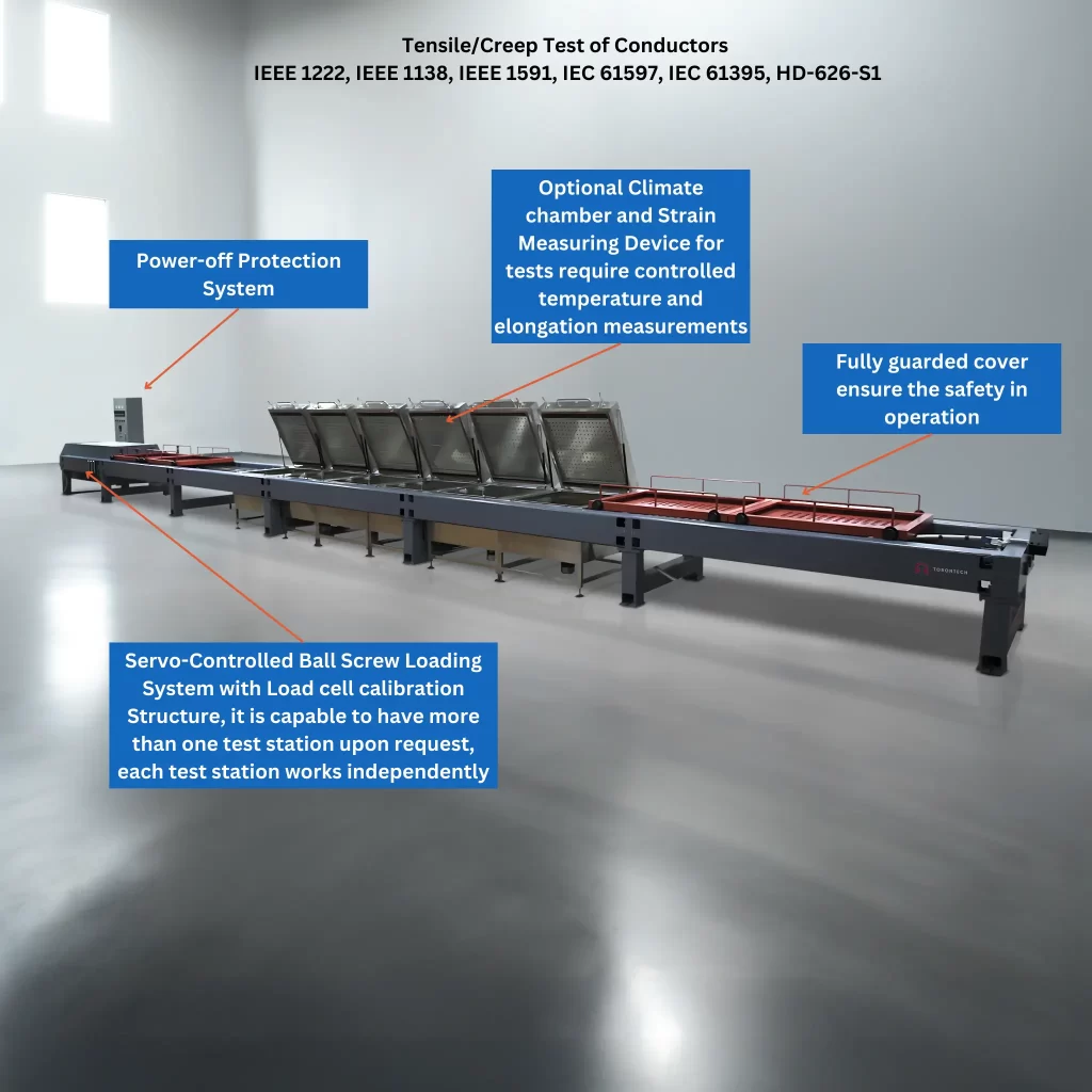 Horizontal Tensile Testing Machine for Overhead Conductors & Cables - TT-HTTM Series