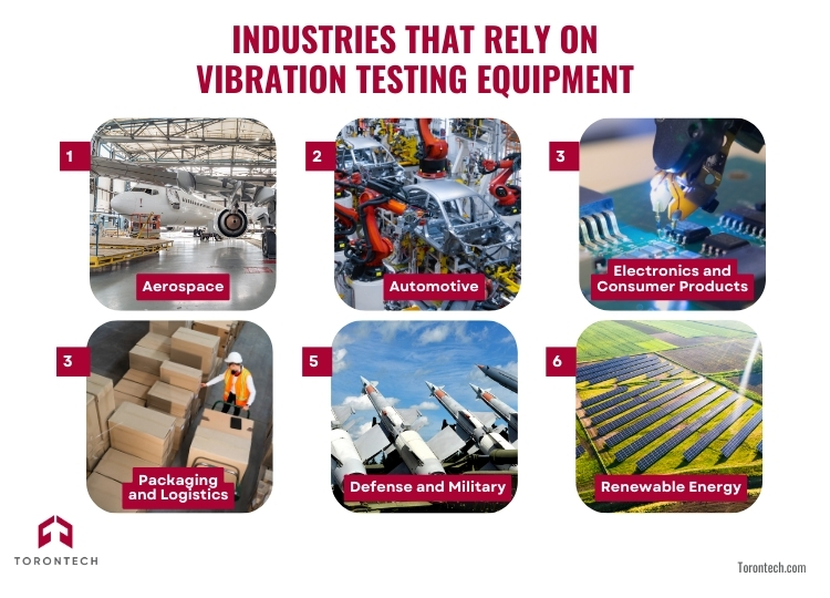 Industries That Rely on Vibration Testing equipment