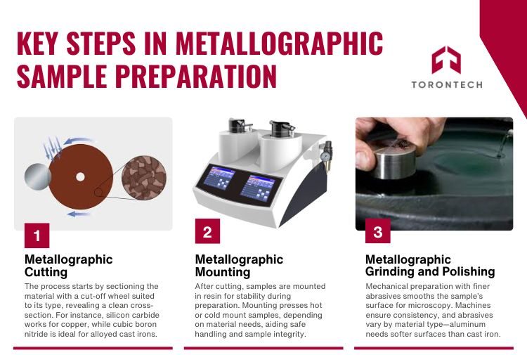 Key Steps in Metallographic Sample Preparation