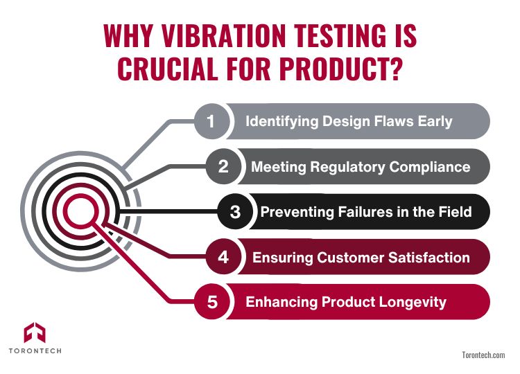 Why Vibration Testing is Crucial for Product?