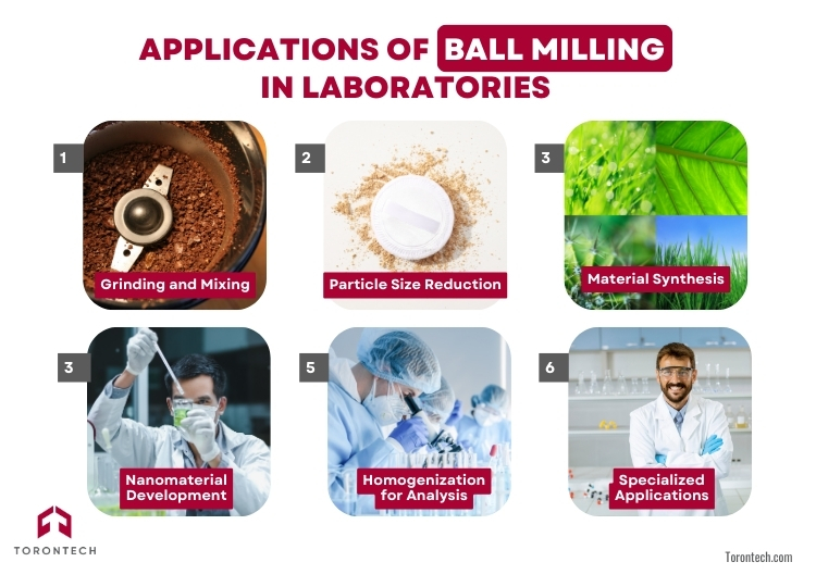 Applications of  Ball Milling in Laboratories