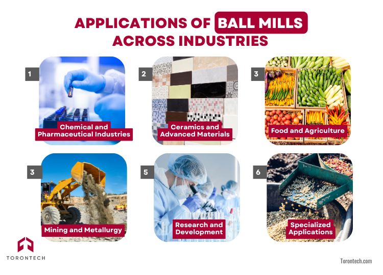 Applications of Ball Mills Across Industries