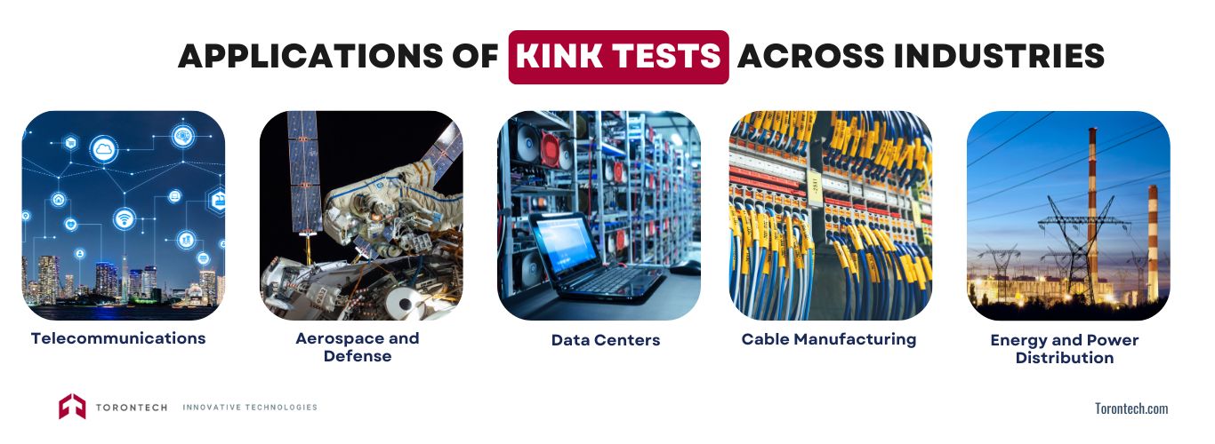 Applications of Kink Tests Across Industries