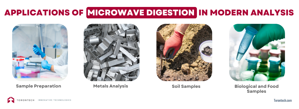 Applications of Microwave Digestion in Modern Analysis