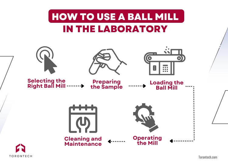 How to Use a Ball Mill in the Laboratory