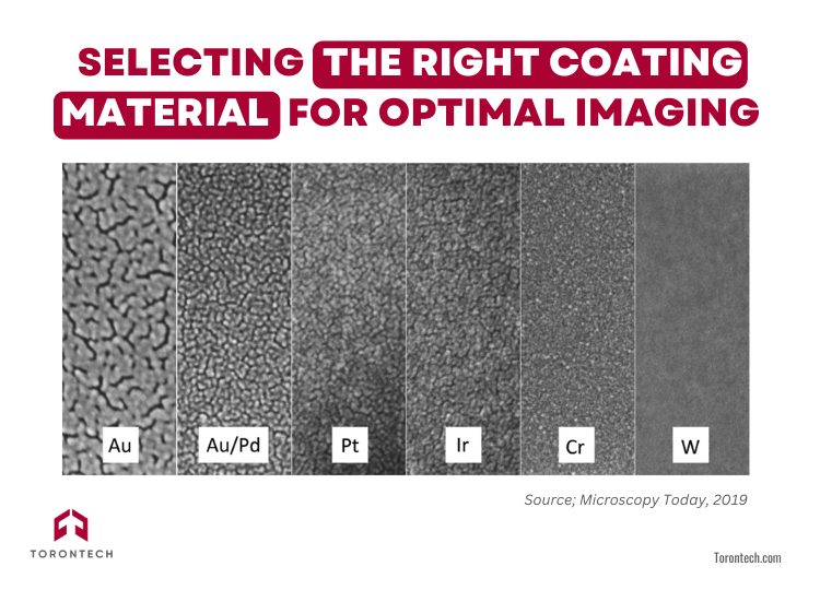 Selecting the Right Coating Material for Optimal Imaging