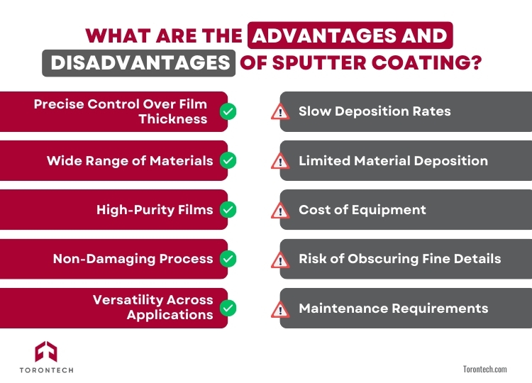 What Are the Advantages and Disadvantages of Sputter Coating?