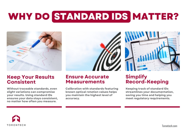 Why Do Standard IDs Matter?