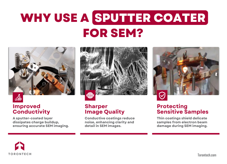 Why Use a Sputter Coater for SEM?