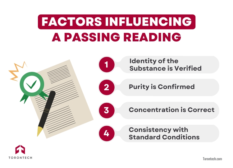 Factors Influencing a Passing Reading