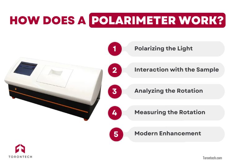 How Does a Polarimeter Work?