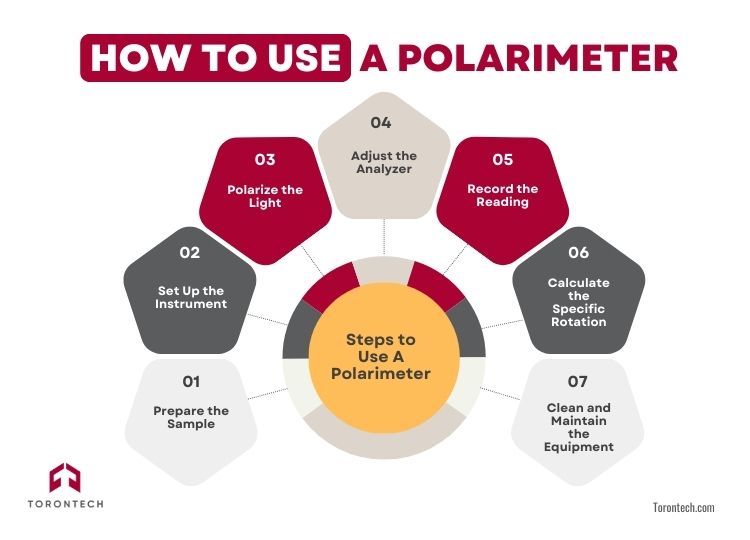 How to Use a Polarimeter