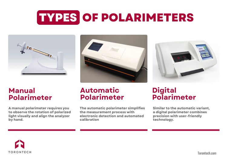 Types of Polarimeters