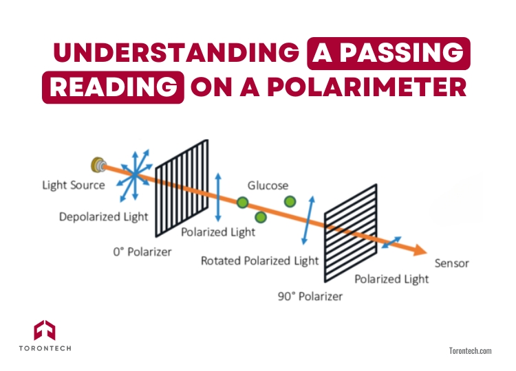 Understanding a Passing Reading on a Polarimeter