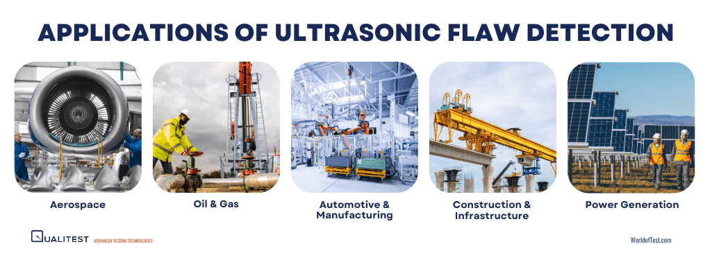 Applications of Carbon Sulfur Analyzers