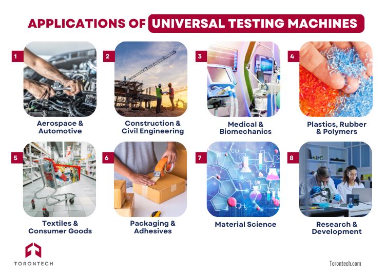 Applications of Universal Testing Machines