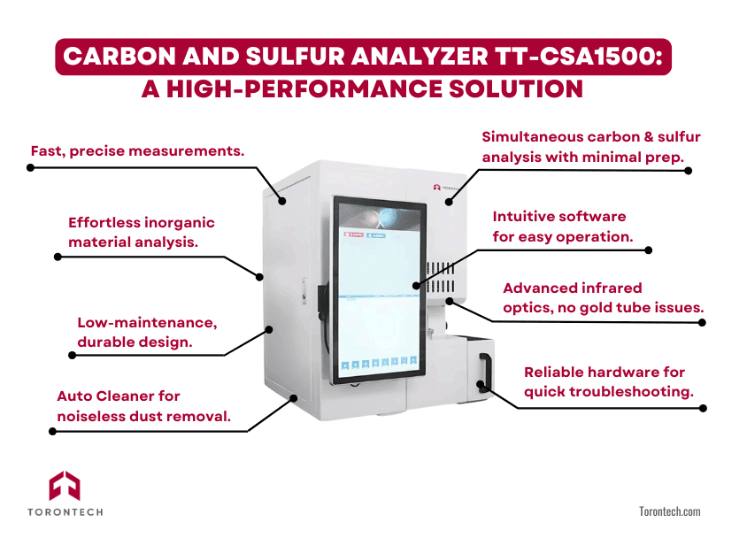 Carbon and Sulfur Analyzer TT-CSA1500