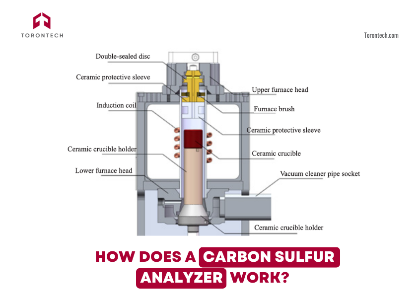 How Does a Carbon Sulfur Analyzer Work?