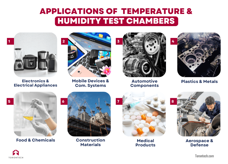 Industries That Depend on Temperature and Humidity Test Chambers