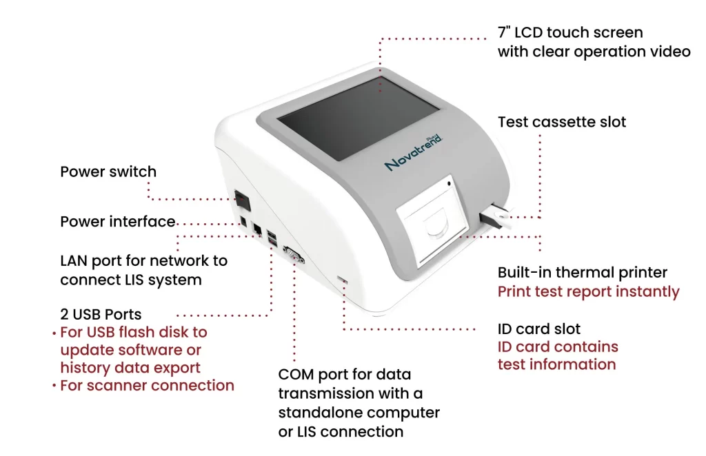 Fluorescent Immunoassay Analyzer