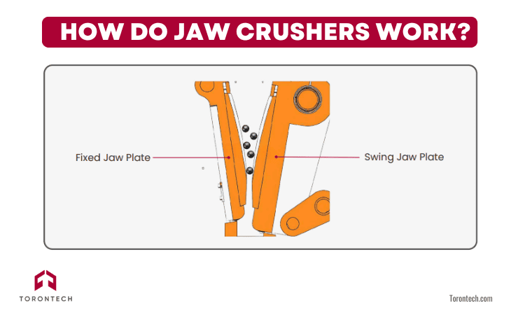 How Do Jaw Crushers Work