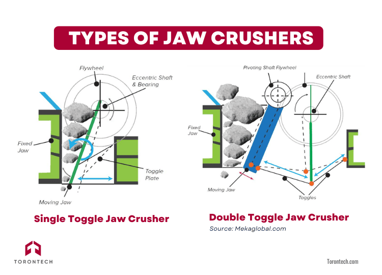 Types of Jaw Crushers