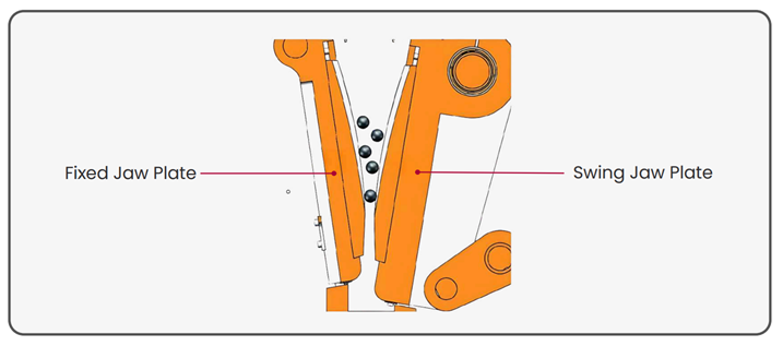 Working Principle of Jaw Crushers