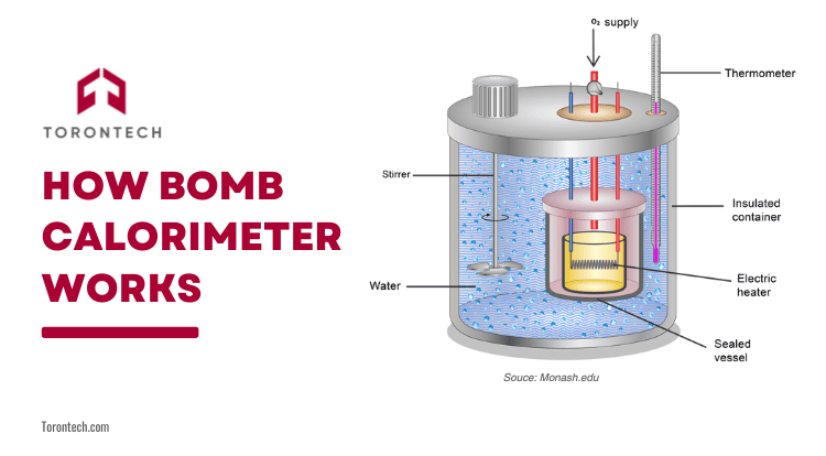 How Bomb Calorimeter Works