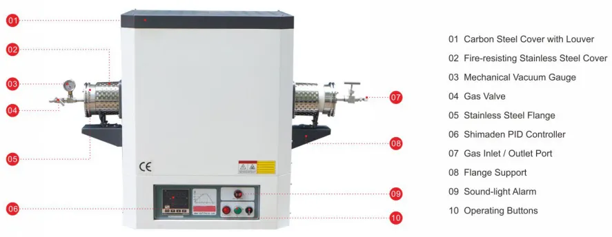 Tube Furnace – Single Zone TTTF-14-100 1400C