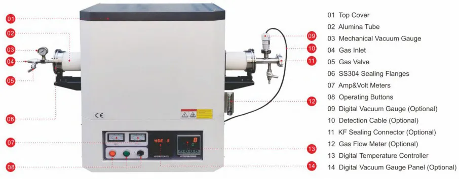 Tube Furnace – Single Zone TTTF-17-60